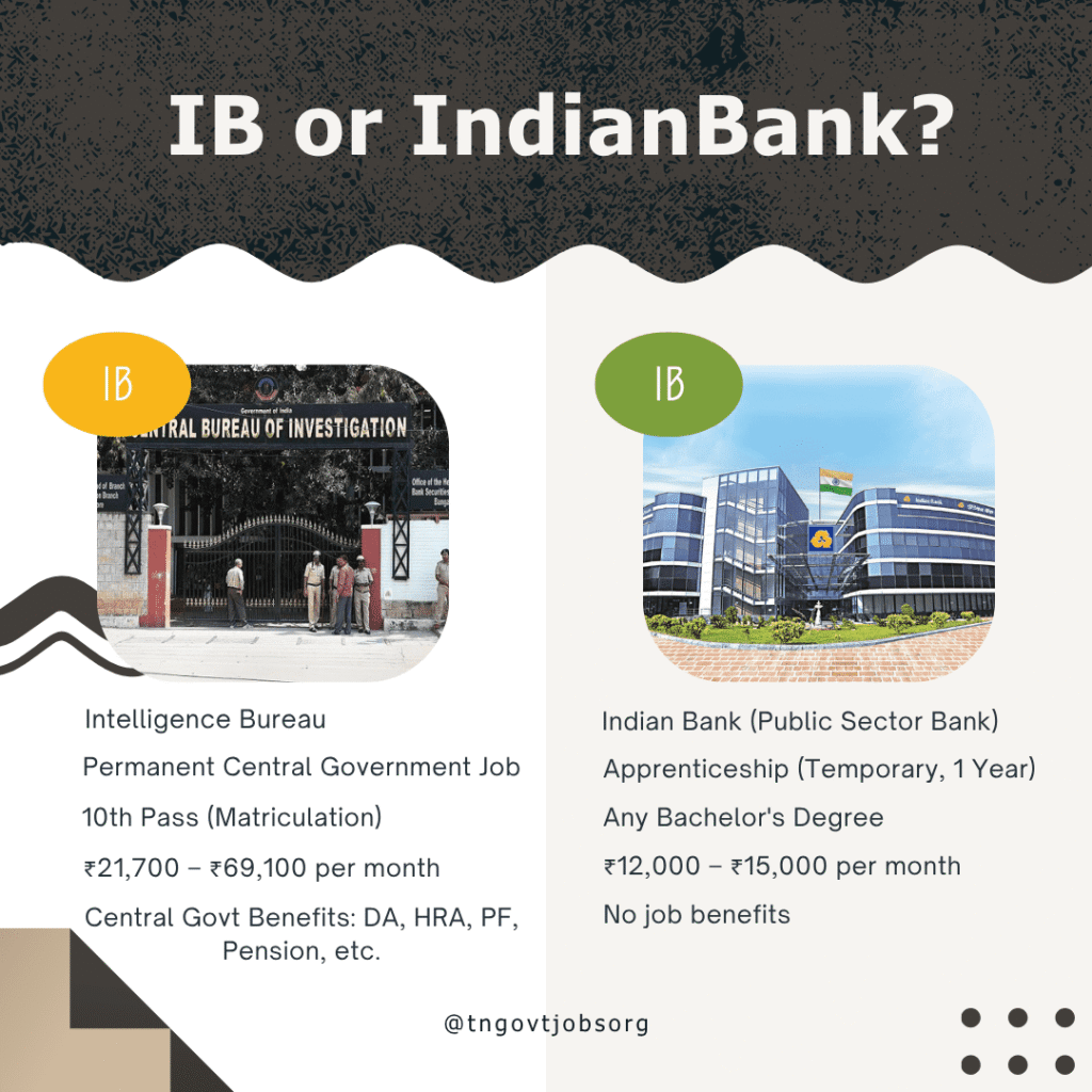 IB Security Assistant vs Indian Bank Apprentice 2025