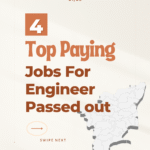 Top Paying Govt jobs for 2025 year passed out