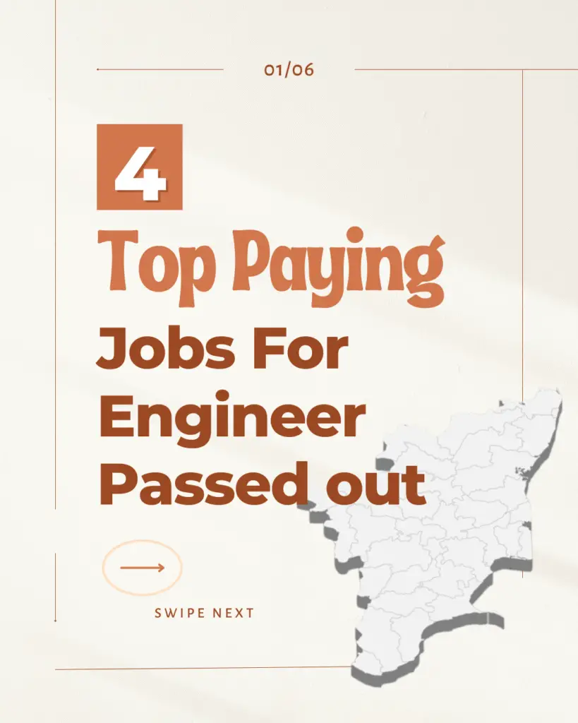 Top Paying Govt jobs for 2025 year passed out